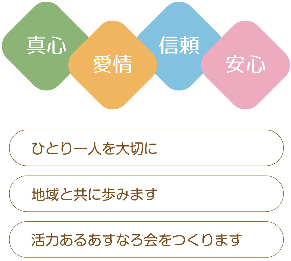 真心、愛情、信頼、安心